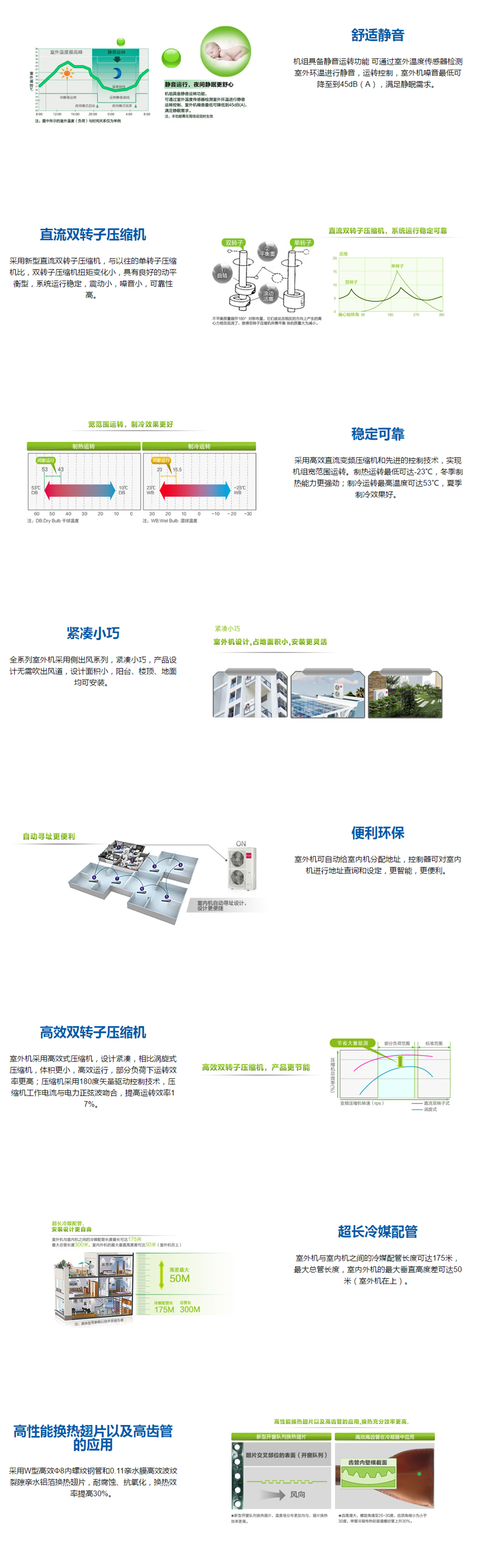 海爾家用中央空調家中機系列 7匹MXS側出風系1.png